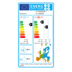 Panasonic TZ 21 BTU Енергийна ефективност