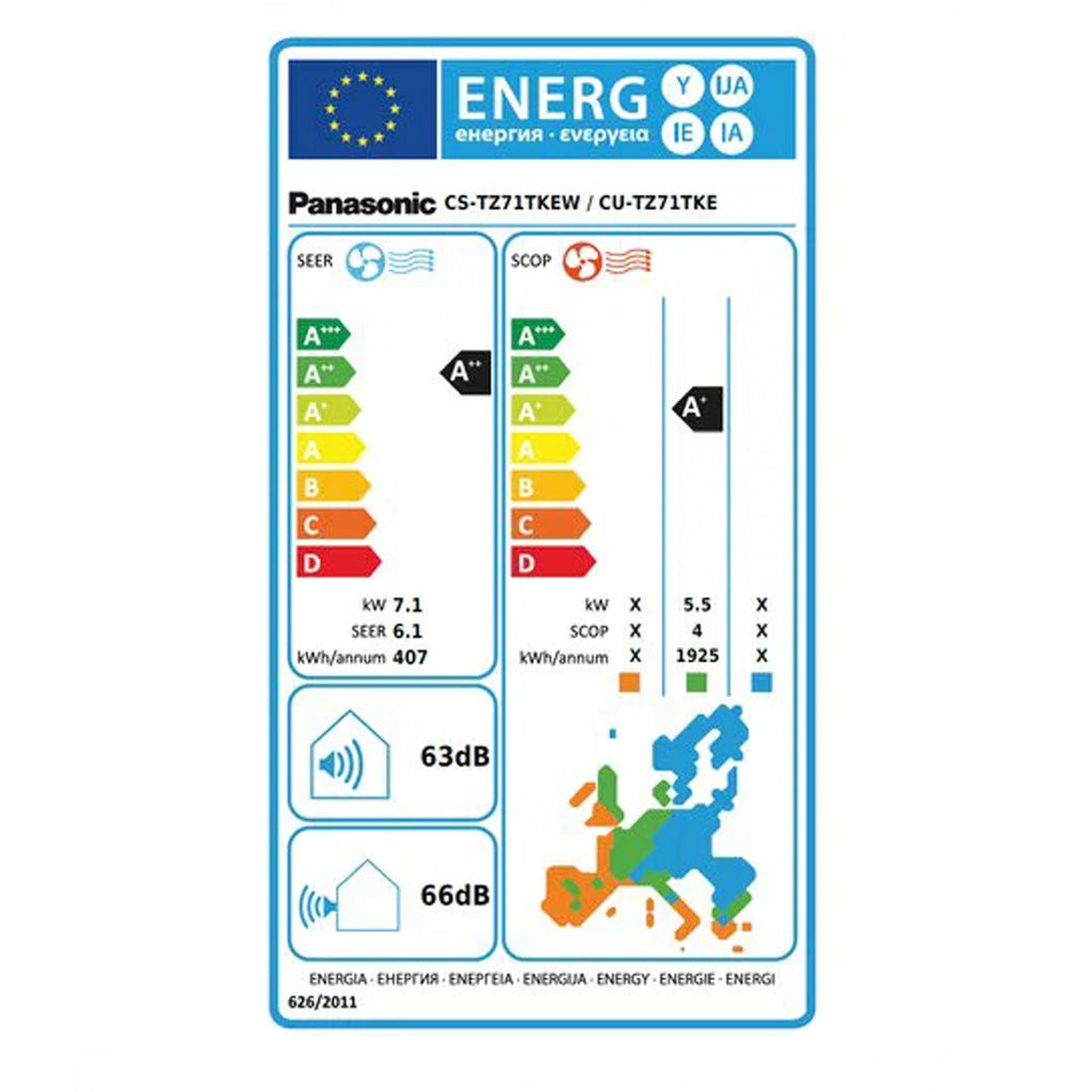 Panasonic ТЗ 24 000 BTU Енергийна ефективност